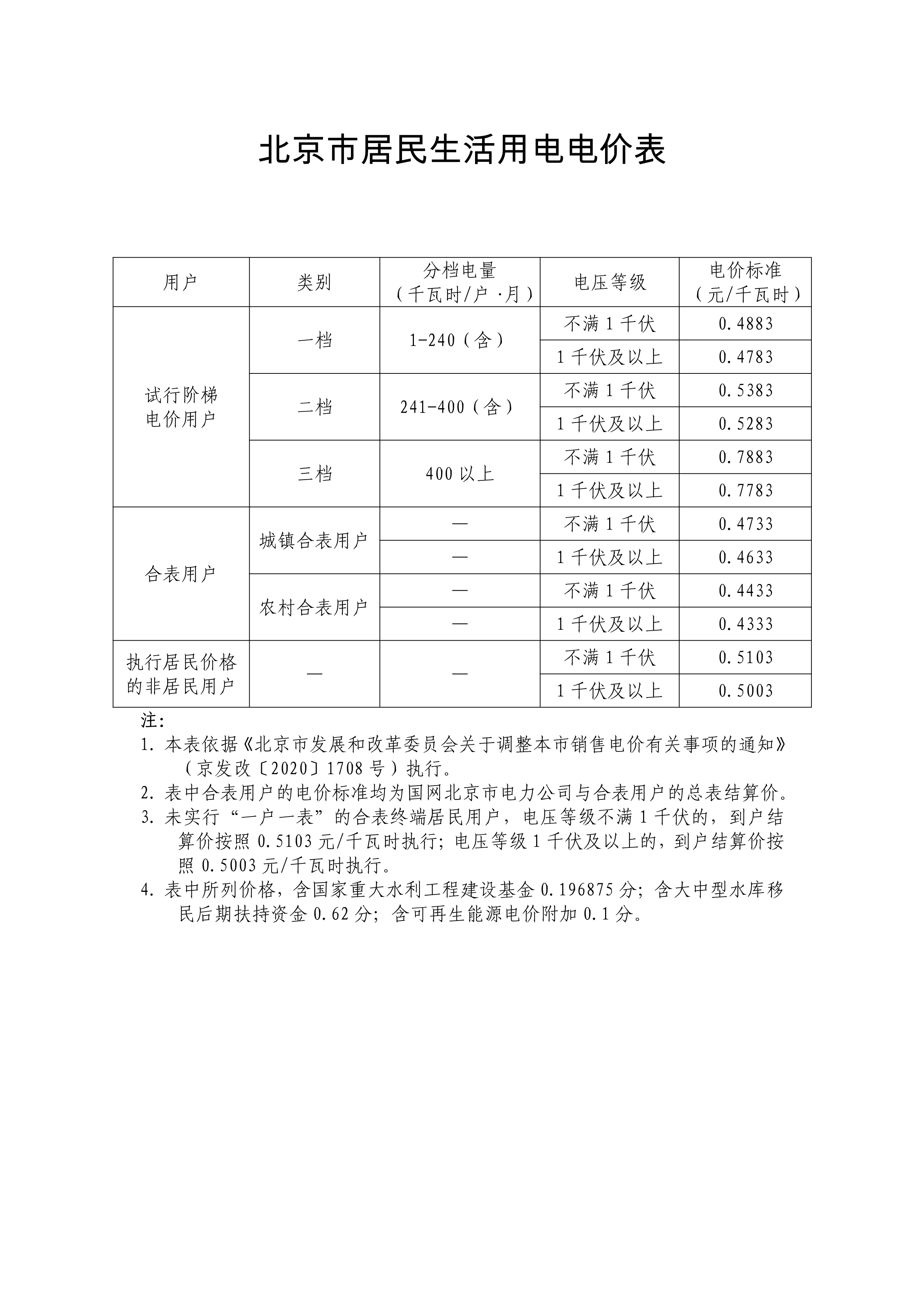 北京市2022电费收费标准